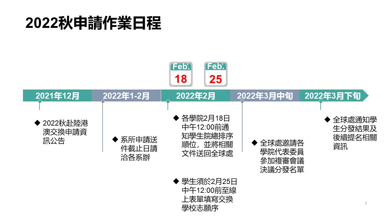 申請日程表
